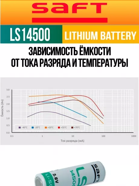 батарейка Saft LS 14500 (AA) 