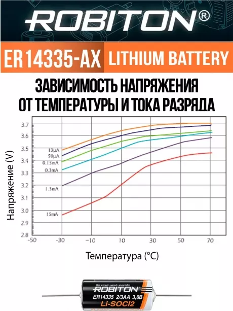 батарейка Robiton ER 14335-AX (2/3AA) 