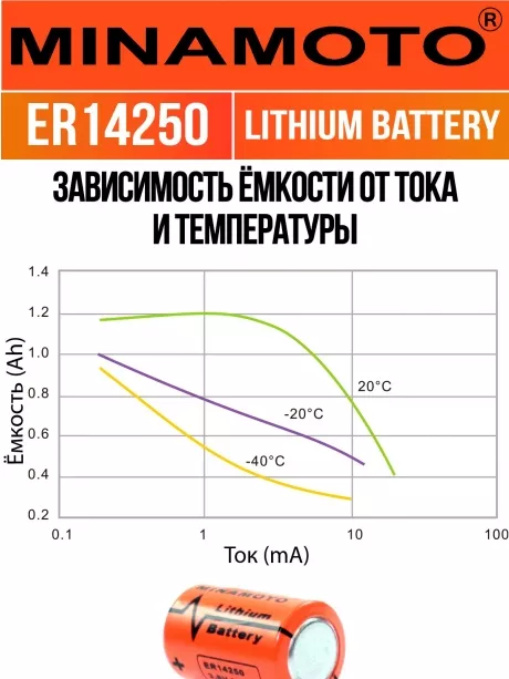 промышленная литиевая батарейка Minamoto ER 14250(1/2AA) 