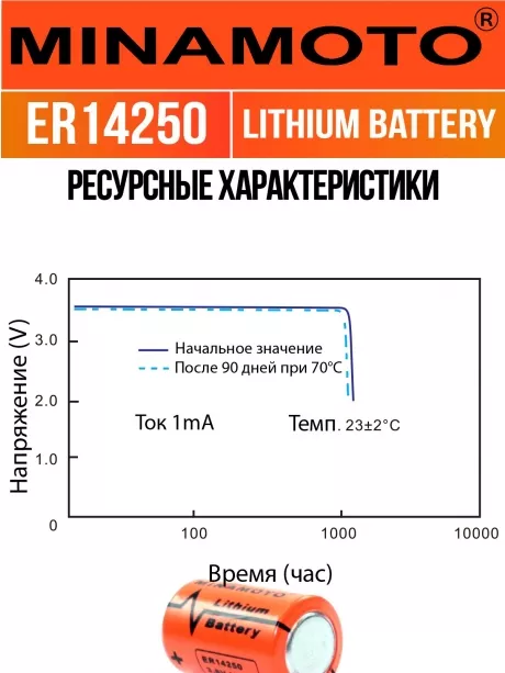 промышленная литиевая батарейка Minamoto ER 14250(1/2AA) 