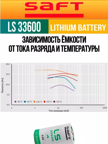 литиевая батарейка для счётчика Saft LS 33600 (D) 