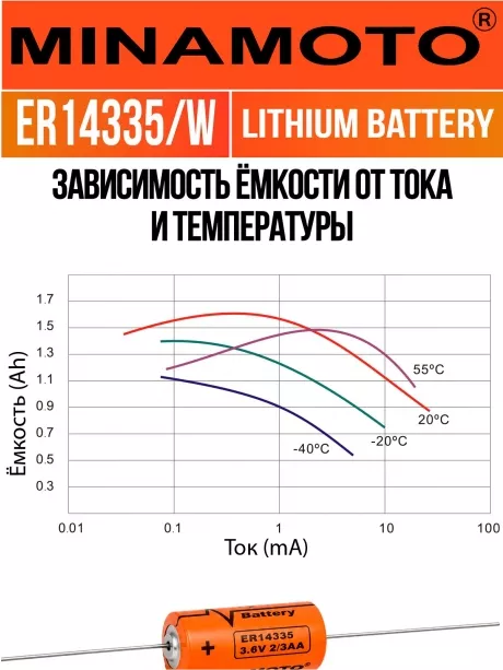 промышленная литиевая батарейка Minamoto ER 14335/W(2/3AA) 
