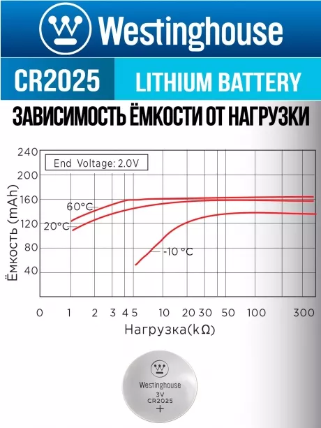 литиевая батарейка Westinghouse CR2025-BP1 