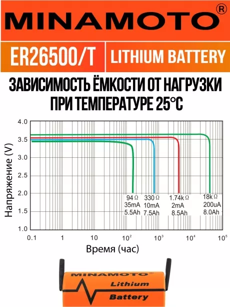 промышленная батарейка 3.6 v Minamoto ER 26500/T(C) 