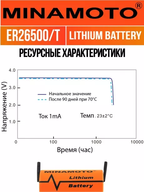 промышленная батарейка 3.6 v Minamoto ER 26500/T(C) 