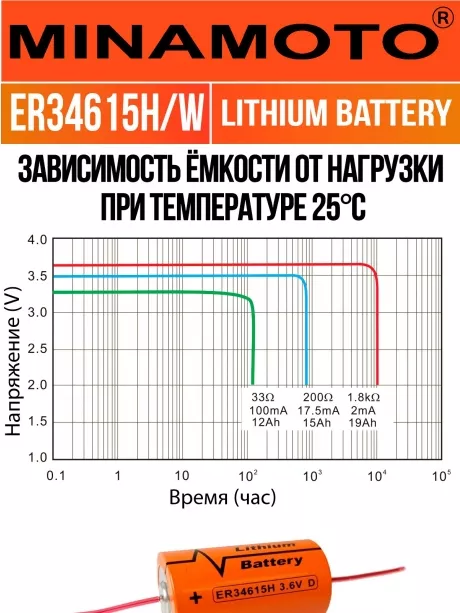 промышленная литиевая батарейка Minamoto ER 34615H/W(D) 