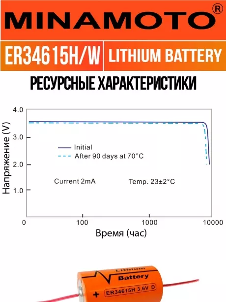 промышленная литиевая батарейка Minamoto ER 34615H/W(D) 