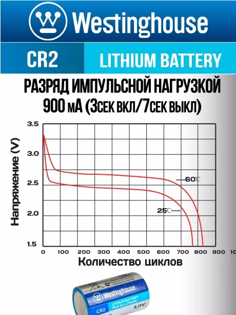 батарейки Westinghouse CR2 3шт. 