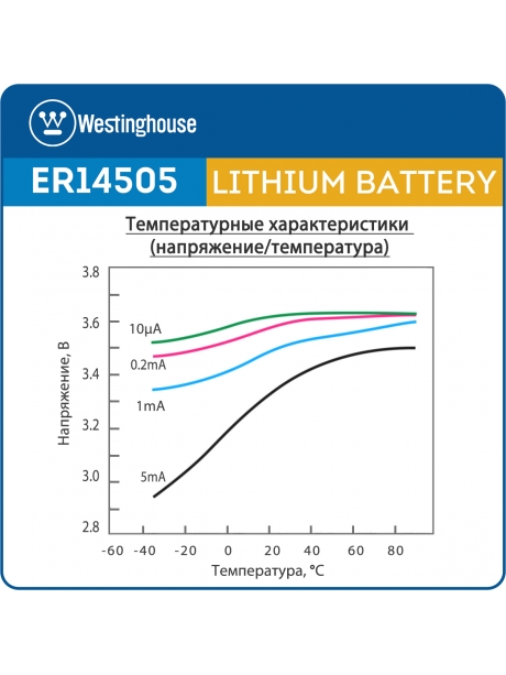 литиевые батарейки 3.6 В Westinghouse ER 14505 (AA) 3шт. 