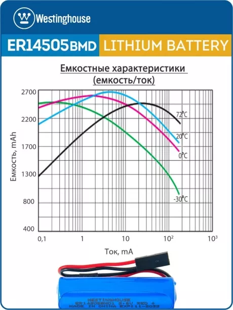батарейки 3.6 В с коннектором Dupont 2,54 (BLS-2) Westinghouse ER 14505BMD1 (AA) connector 10шт. 