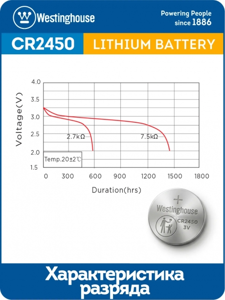 литиевые батарейки Westinghouse CR2450 5шт. 