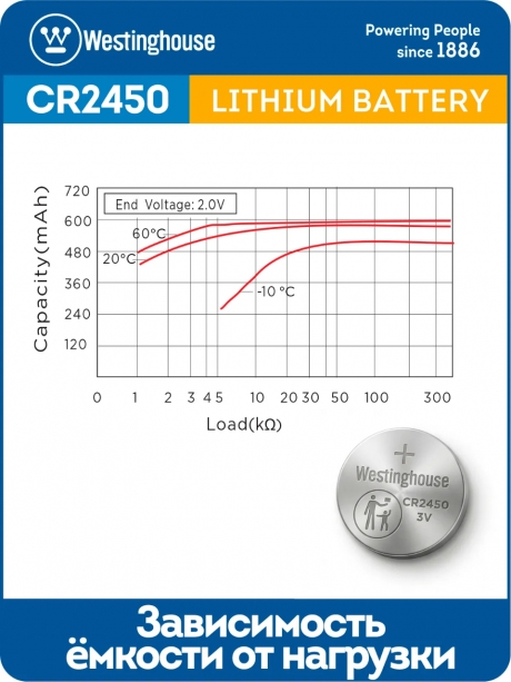 литиевые батарейки Westinghouse CR2450 5шт. 