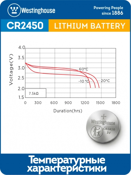 литиевые батарейки Westinghouse CR2450 10шт. 