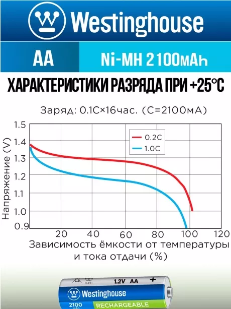 аккумуляторы Westinghouse 2100 mAh  R6/AA 8шт. 