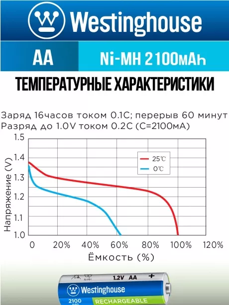 аккумуляторы Westinghouse 2100 mAh  R6/AA 8шт. 