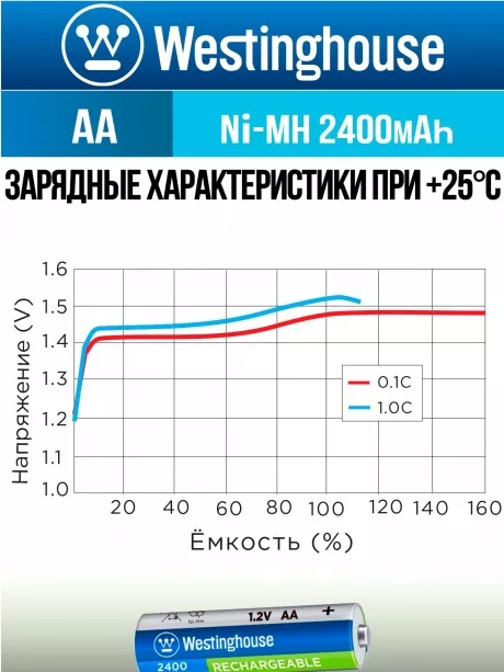аккумуляторы Westinghouse 2400 mAh  R6/AA 8шт. 