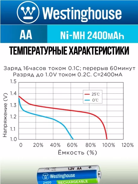 аккумуляторы Westinghouse 2400 mAh  R6/AA 8шт. 