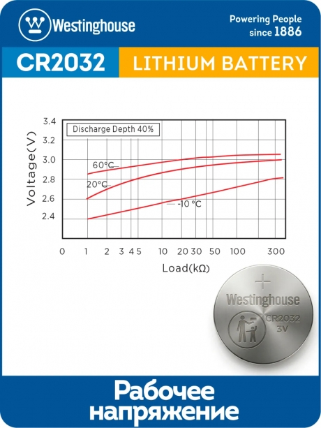 батарейки Westinghouse CR2032 10шт. 