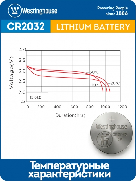 батарейки Westinghouse CR2032 10шт. 