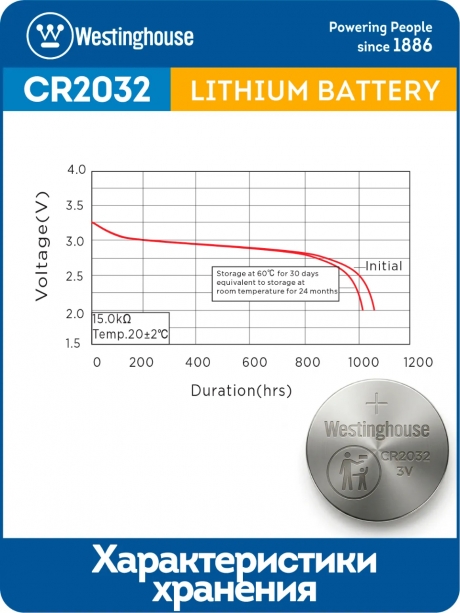 батарейки Westinghouse CR2032 10шт. 