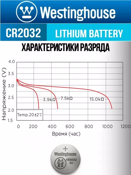 батарейки Westinghouse CR2032 10шт. 