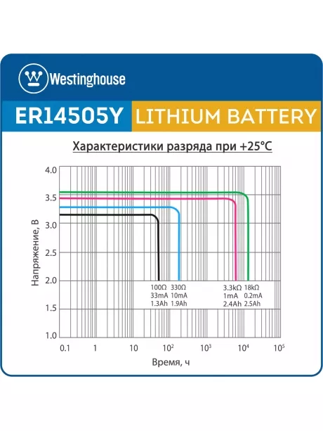 литиевые батарейки 3.6 В Westinghouse ER 14505Y (AA) axial wires 3шт. 