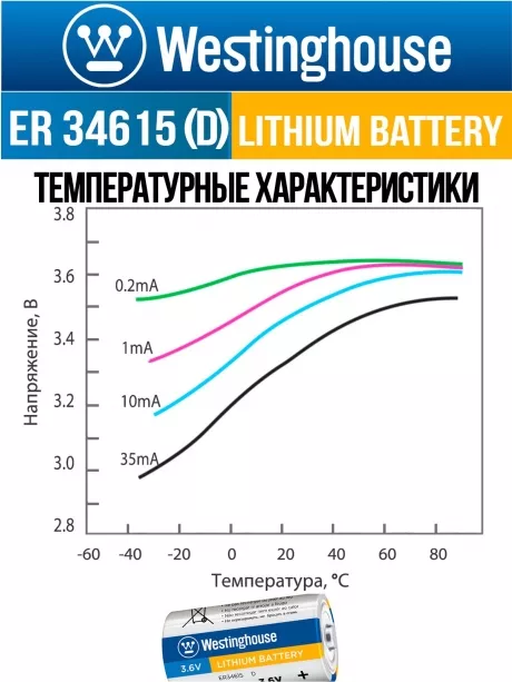 литиевые батарейки Westinghouse ER 34615 (D) 3шт. 