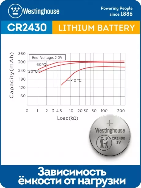 батарейка Westinghouse CR2430 24шт. 