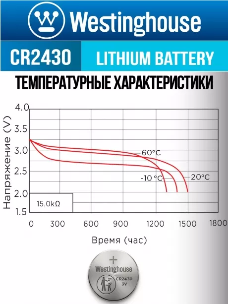 батарейка Westinghouse CR2430 24шт. 