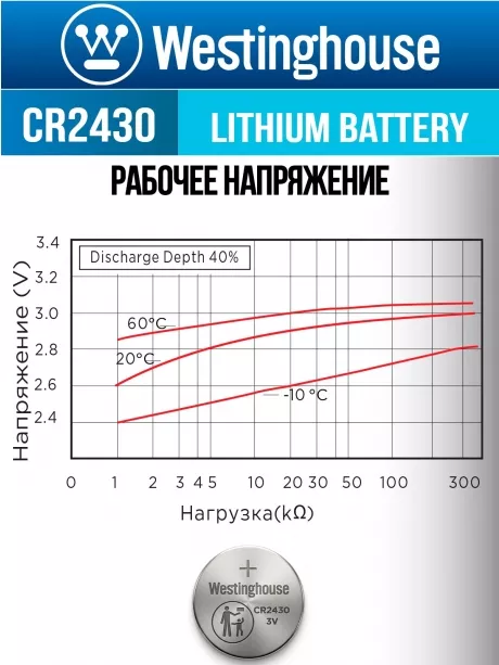 батарейка Westinghouse CR2430 24шт. 