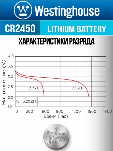батарейка Westinghouse CR2450 24шт. 
