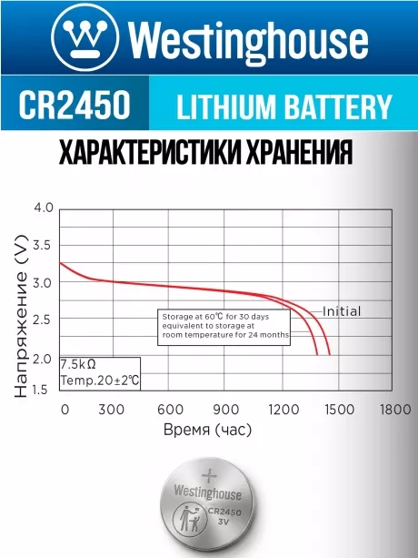 батарейка Westinghouse CR2450 24шт. 