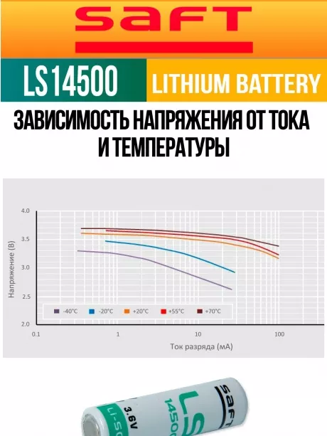 батарейка Saft LS 14500 (AA) 150шт. 