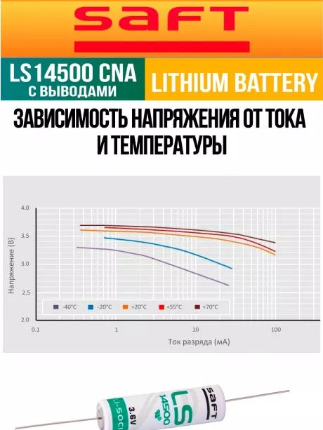 батарейка Saft LS 14500 CNA (AA) 100шт. 