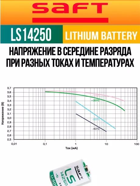 батарейка Saft LS 14250 (1/2AA) 24шт. 