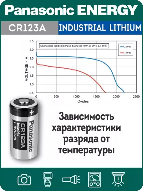 батарейка литиевая 3V Panasonic CR123A INDUSTRIAL 35шт. 