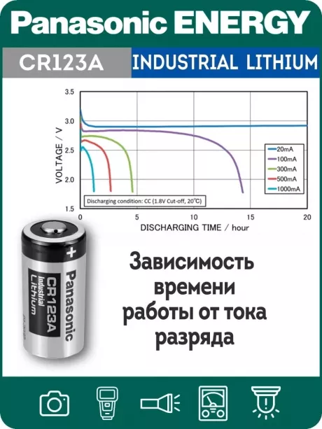 батарейка литиевая 3V Panasonic CR123A INDUSTRIAL 35шт. 
