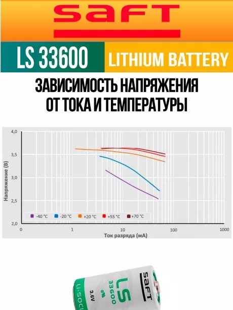 литиевая батарейка для счётчика Saft LS 33600 (D) 4шт. 