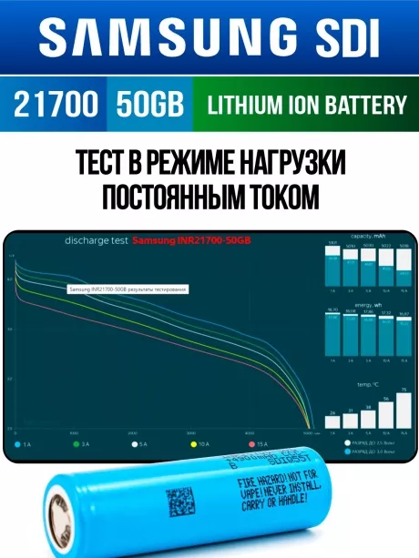 литиевый высокотоковый аккумулятор без защиты Samsung INR21700-50GB 130шт. 