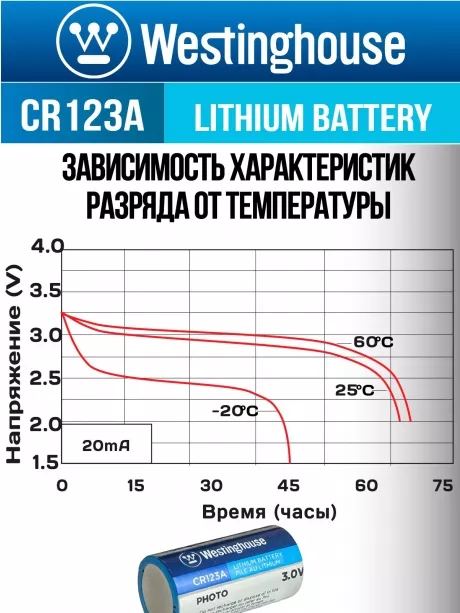 литиевая батарейка 3В Westinghouse CR123A 2шт. 
