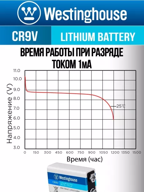 батарейка Westinghouse CR9V Lithium 3шт. 