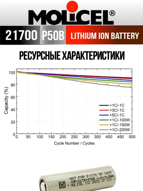 литиевый высокотоковый аккумулятор Molicel INR21700-P50B 10шт. 