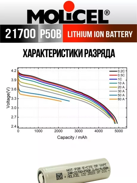 литиевый высокотоковый аккумулятор Molicel INR21700-P50B 50шт. 