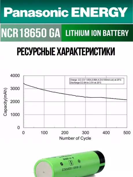 высокотоковый литиевый аккумулятор Panasonic NCR18650GA PW Li-Ion 3450mAh (min 3300mAh) 10шт. 