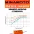 промышленная литиевая батарейка Minamoto ER 34615H/W(D) 