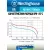 аккумуляторы Westinghouse 2100 mAh  R6/AA 8шт. 