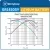литиевые батарейки 3.6 В Westinghouse ER 14505Y (AA) axial wires 5шт. 