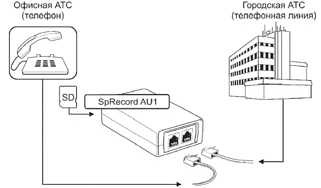 Техописание системы записи аналоговых телефонных разговоров SpRecord AU1