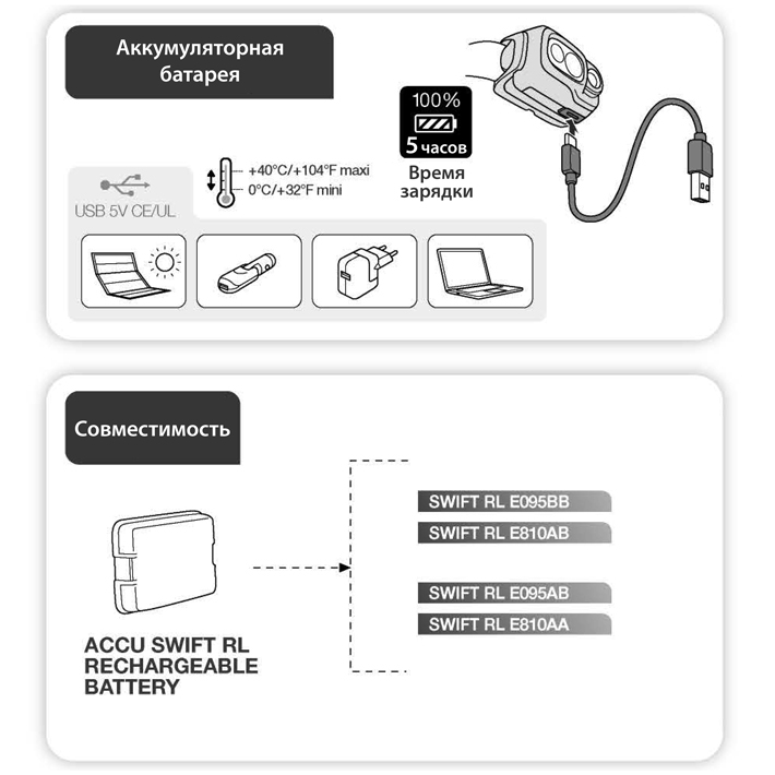 аккумулятор Petzl ACCU SWIFT RL New
